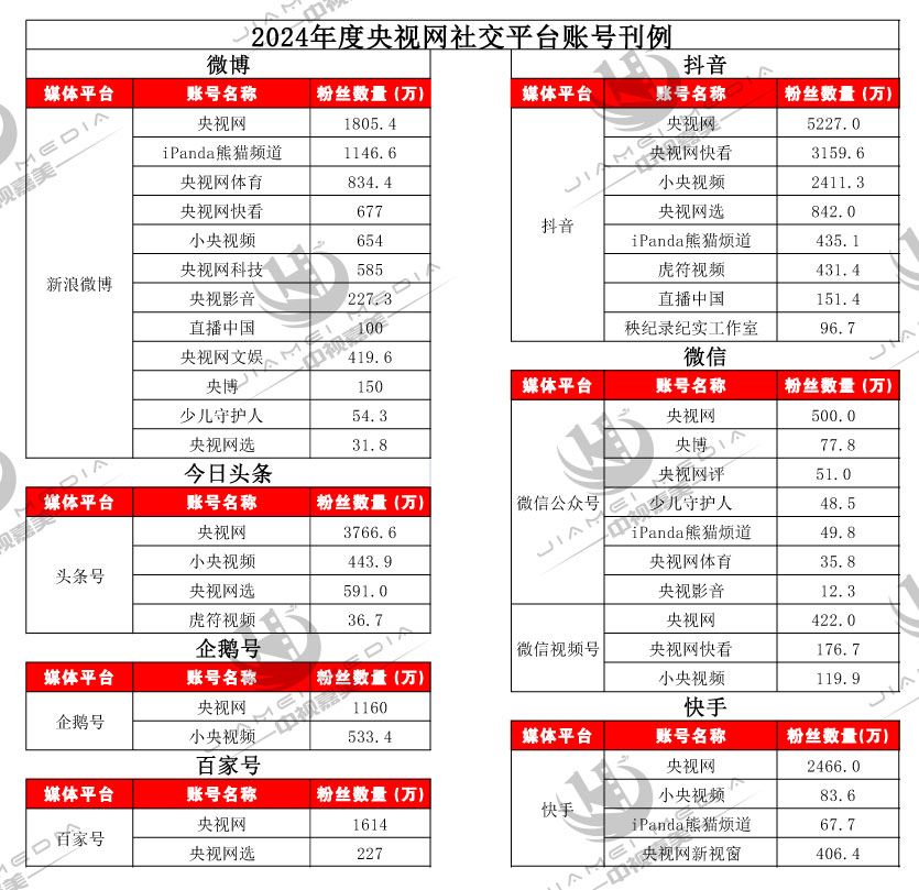 央视新媒体广告费用表