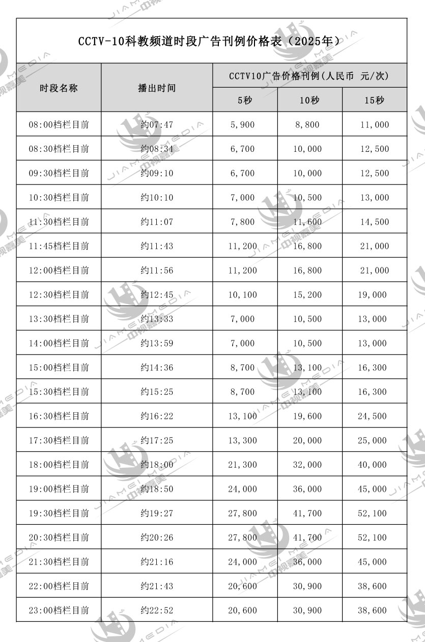 CCTV10科教频道广告费用表