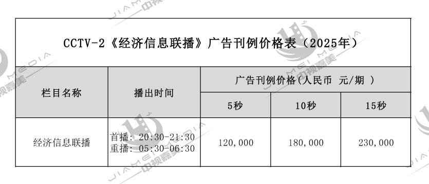 CCTV2财经频道广告费用表