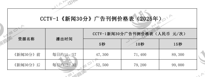 CCTV1综合频道广告费用表