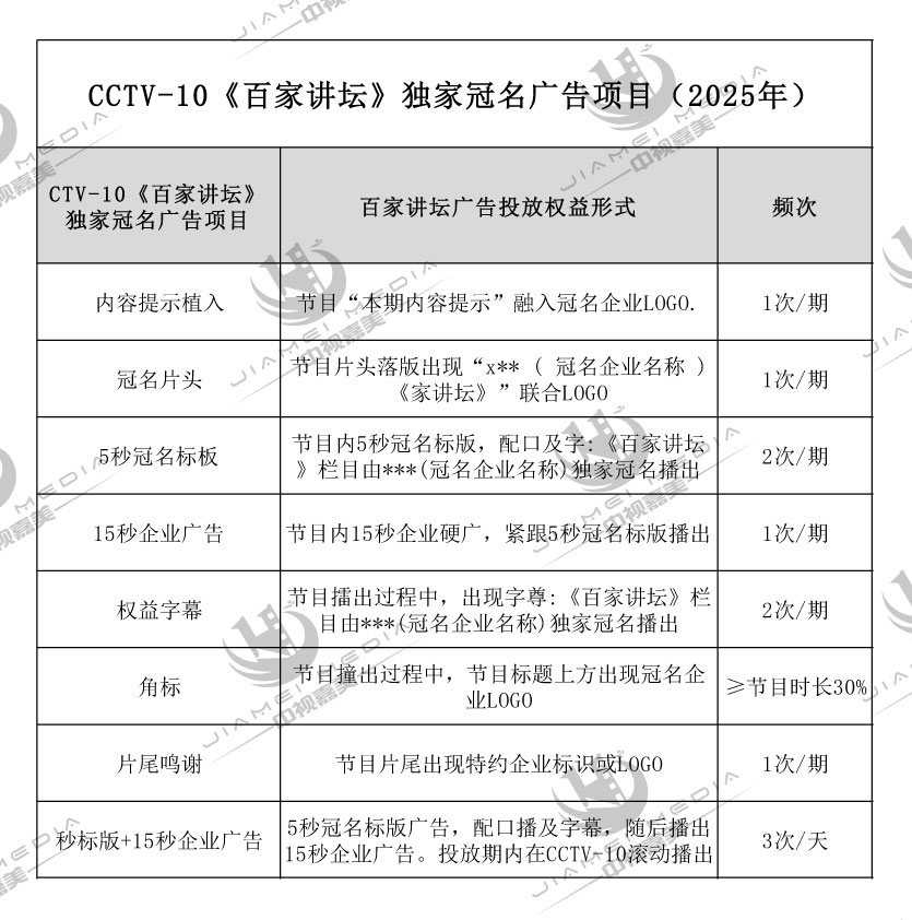 CCTV10科教频道广告费用表