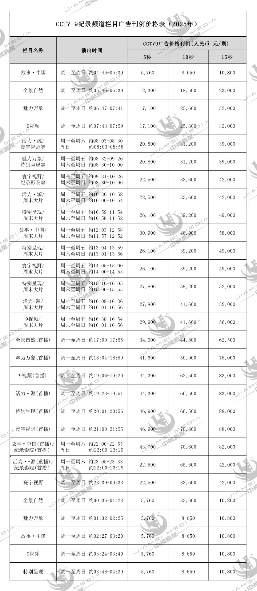 CCTV9纪录频道广告费用表