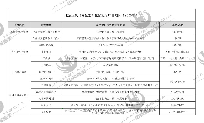北京卫视《养生堂》独家冠名广告项目 (2025年)