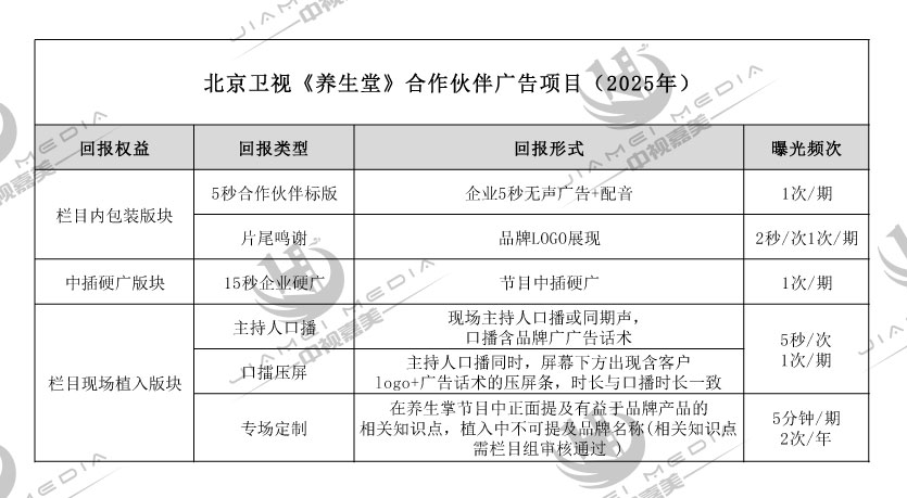 北京卫视《养生堂》合作伙伴广告项目( 2025年)
