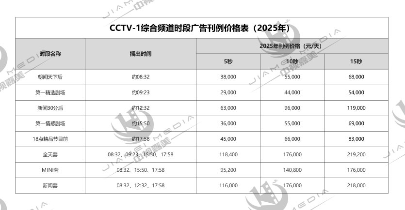 CCTV1综合频道广告费用表