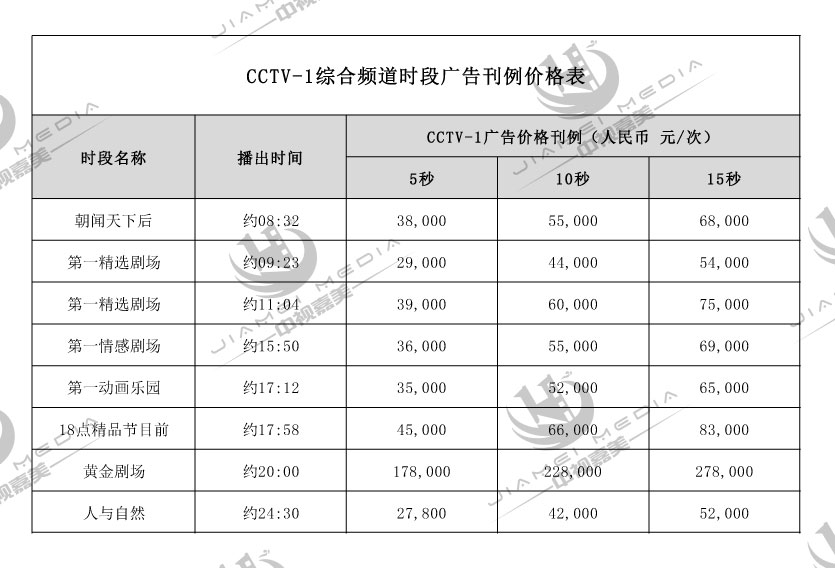 CCTV1综合频道广告费用表
