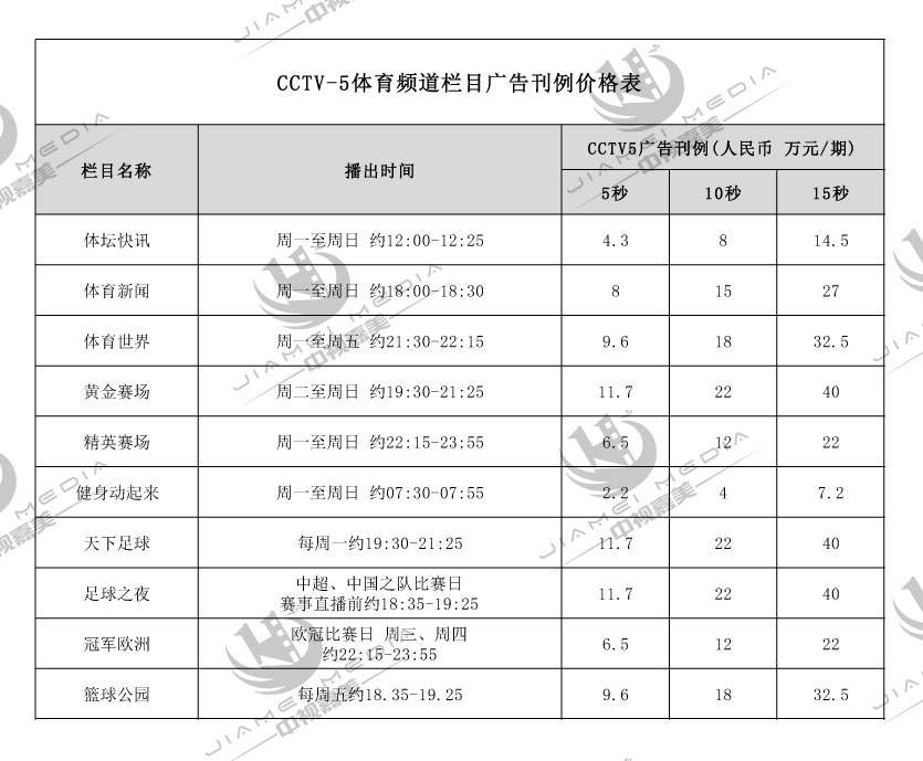CCTV5体育频道广告费用表