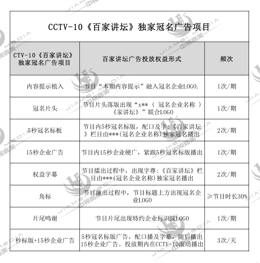 CCTV10科教频道广告费用表
