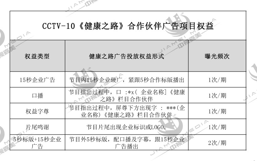 CCTV10科教频道广告费用表