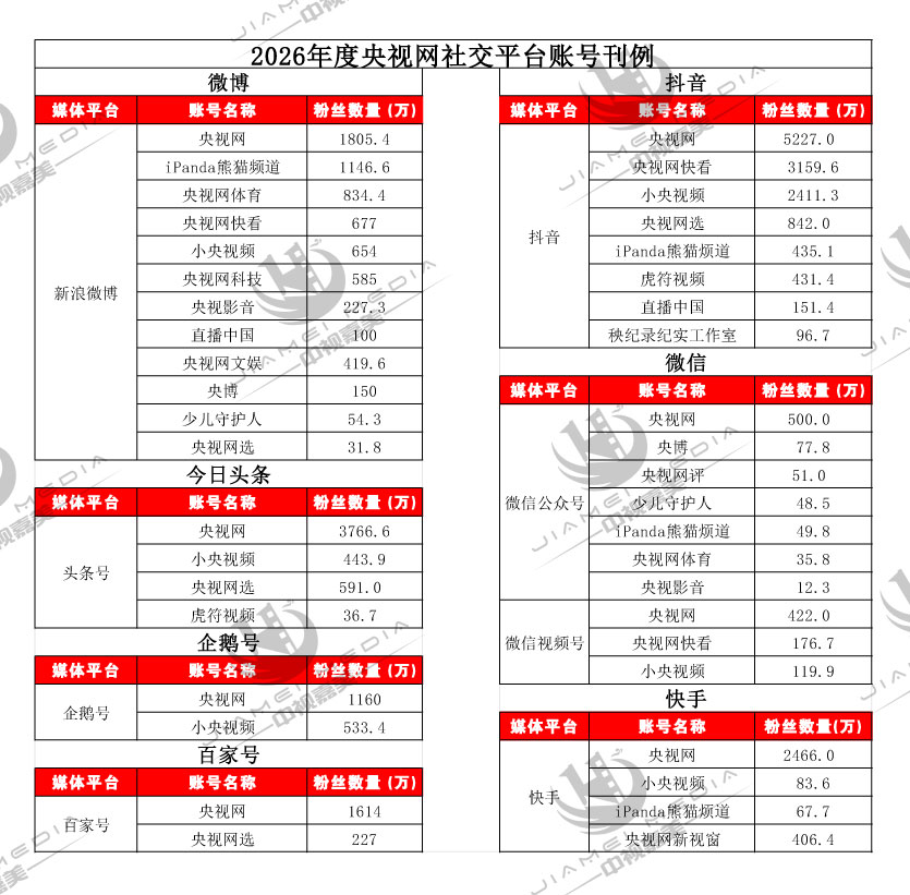 央视新媒体广告费用表