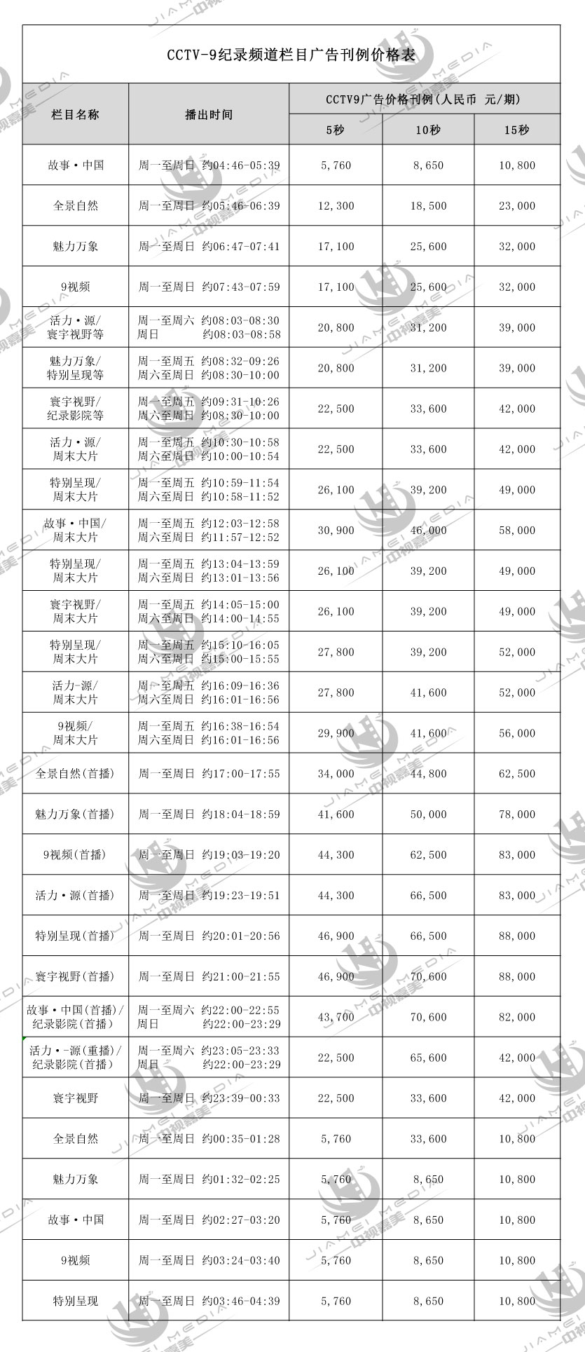 CCTV9纪录频道广告费用表