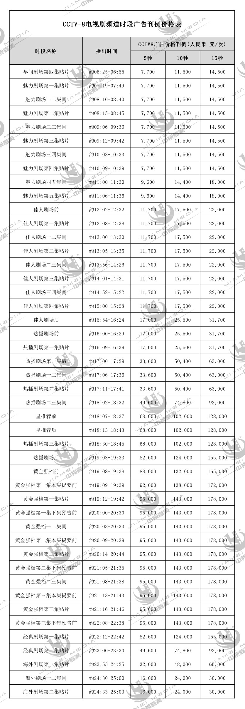 CCTV8电视剧广告费用表