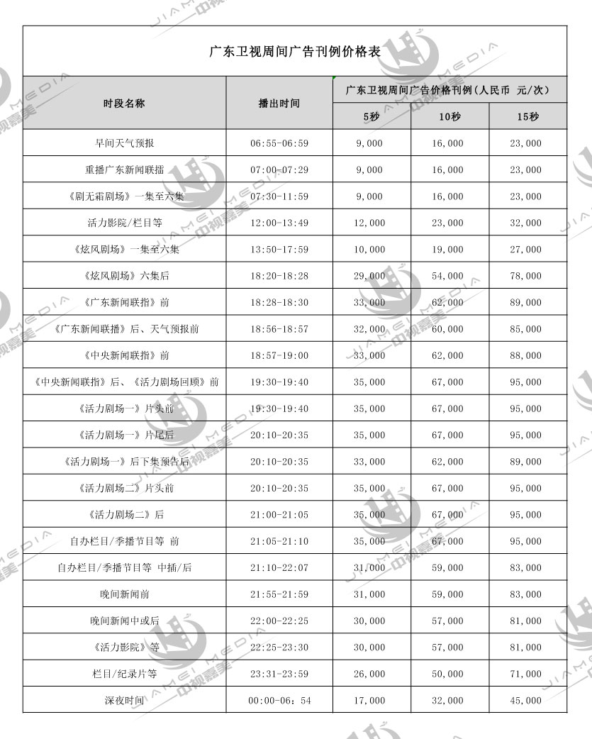 广东卫视周间广告刊例价格表( 2026年)